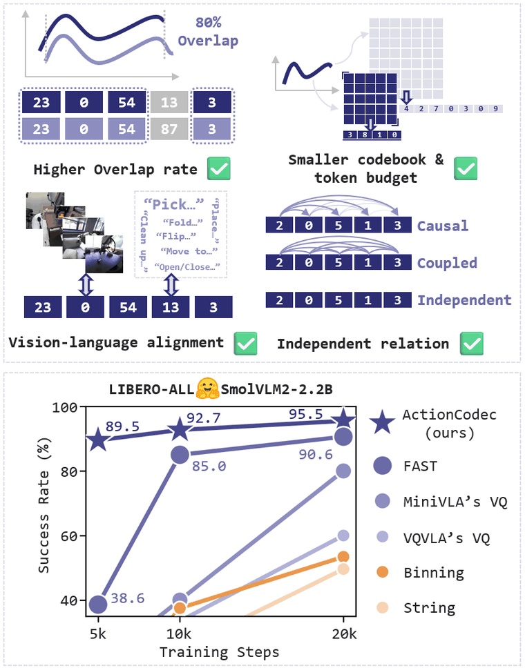 ActionCodec