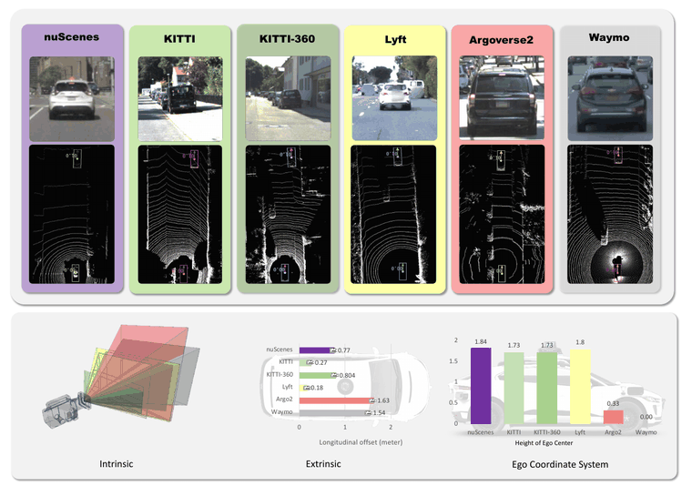 Cross-Dataset Sensor Alignment