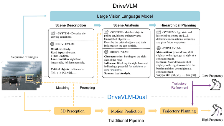 DriveVLM
