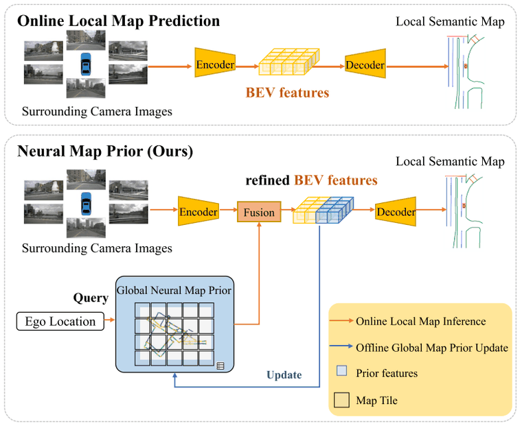 Neural Map Prior