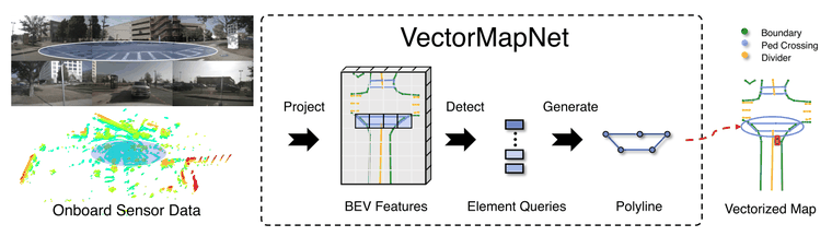 VectorMapNet